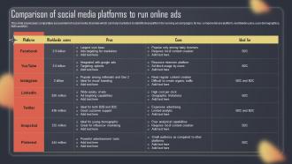 Paid Internet Advertising Plan Comparison Of Social Media Platforms To Run Online Ads MKT SS V