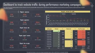 Paid Internet Advertising Plan Dashboard To Track Website Traffic During Performance Marketing MKT SS V