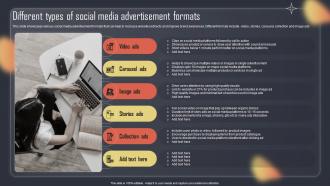 Paid Internet Advertising Plan Different Types Of Social Media Advertisement Formats MKT SS V