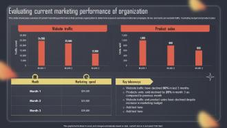 Paid Internet Advertising Plan Evaluating Current Marketing Performance Of Organization MKT SS V