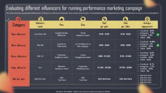 Paid Internet Advertising Plan Evaluating Different Influencers For Running Performance Marketing MKT SS V