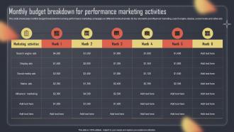Paid Internet Advertising Plan Monthly Budget Breakdown For Performance Marketing Activities MKT SS V