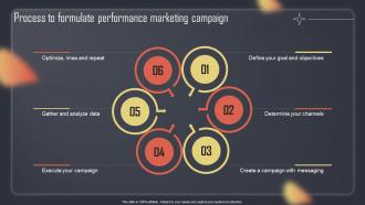 Paid Internet Advertising Plan Process To Formulate Performance Marketing Campaign MKT SS V