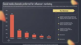 Paid Internet Advertising Plan Social Media Channels Preferred For Influencer Marketing MKT SS V