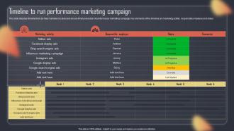 Paid Internet Advertising Plan Timeline To Run Performance Marketing Campaign MKT SS V