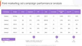 Paid Marketing Ad Campaign Performance Analysis New Customer Acquisition Strategies To Drive