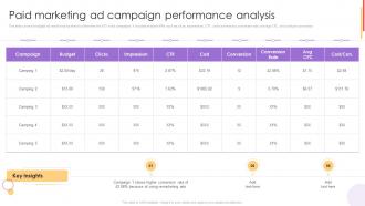 Paid Marketing Ad Campaign Performance Analysis Paid Marketing Strategies To Increase Business Sales