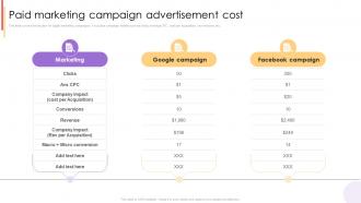 Paid Marketing Campaign Advertisement Cost Paid Marketing Strategies To Increase Business Sales