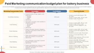 Paid Marketing Communication Budget Plan For Bakery Business