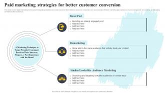 Paid Marketing Strategies For Better Customer Conversion Complete Guide To Customer Acquisition