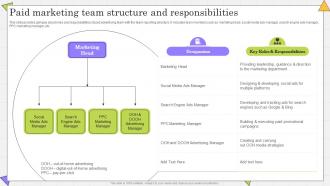 Paid Marketing Team Structure And Complete Guide Of Paid Media Advertising Strategies