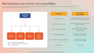 Paid Marketing Team Structure And Responsibilities Strategies For Adopting Paid Marketing MKT SS V