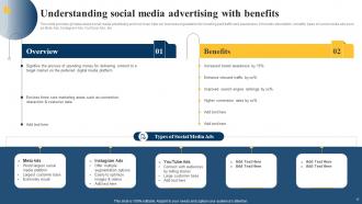 Paid Media Advertising Guide For Small Businesses Powerpoint Presentation Slides MKT CD V Impactful Professional