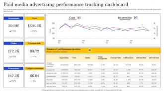 Paid Media Advertising Performance Tracking Dashboard