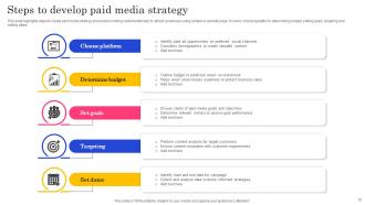 Paid Media Powerpoint Ppt Template Bundles Colorful Interactive