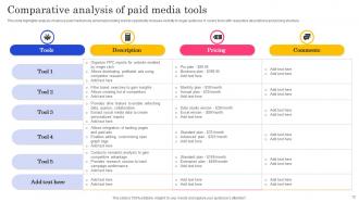 Paid Media Powerpoint Ppt Template Bundles Visual Interactive