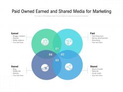 Paid owned earned and shared media for marketing