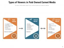 Paid Owned Earned Customer Advertising Marketing Challenges Consumers Engagement