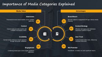 Paid Owned Earned Media Case Studies PPT Presentation AT Compatible Captivating