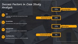 Paid Owned Earned Media Case Studies PPT Presentation AT Appealing Captivating