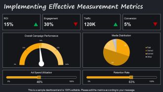 Paid Owned Earned Media Case Studies PPT Presentation AT Informative Captivating