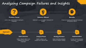 Paid Owned Earned Media Case Studies PPT Presentation AT Professionally Captivating