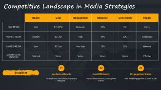 Paid Owned Earned Media Case Studies PPT Presentation AT Multipurpose Captivating