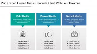 Paid owned earned media channels chart with four columns1