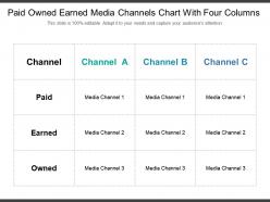 Paid owned earned media channels chart with four columns