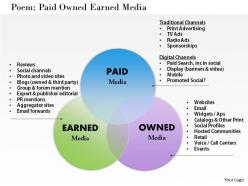 Paid owned earned media powerpoint presentation slide template