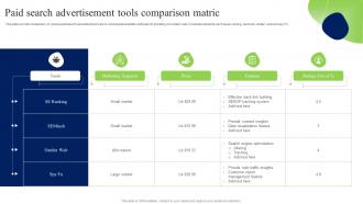 Paid Search Advertisement Tools Comparison Matric