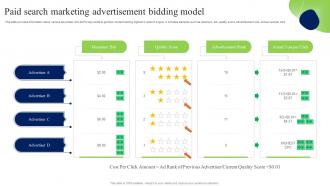 Paid Search Marketing Advertisement Bidding Model