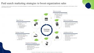 Paid Search Marketing Strategies To Boost Organization Sales