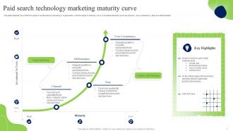 Paid Search Technology Marketing Maturity Curve