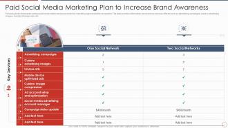 Paid Social Media Marketing Plan To Increase Brand Awareness