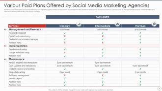 Paid Social Media Plan Powerpoint PPT Template Bundles