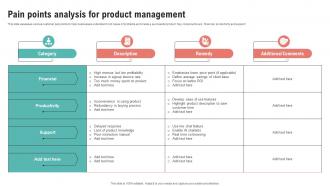 Pain Points Analysis For Product Management Ppt File Designs
