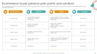 Pain Points Buyer Persona Powerpoint Ppt Template Bundles Professional Designed