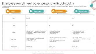 Pain Points Buyer Persona Powerpoint Ppt Template Bundles Informative Designed