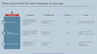 Pain Points Faced By Sales Manager In Startups