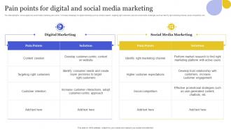 Pain Points For Digital And Social Media Marketing