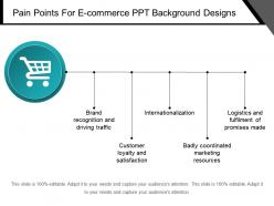 Pain Points For E Commerce Ppt Background Designs
