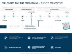 Pain points in client onboarding clients perspective ppt powerpoint presentation gallery
