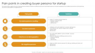 Pain Points In Creating Buyer Persona For Startup