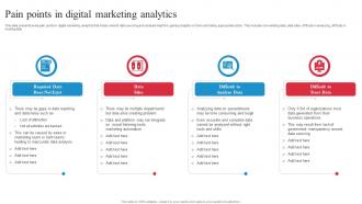 Pain Points In Digital Marketing Analytics