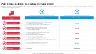 Pain Points In Digital Marketing Through Emails