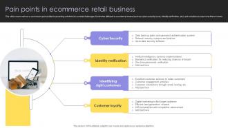 Pain Points In Ecommerce Retail Business