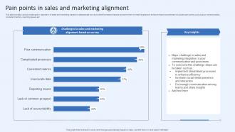 Pain Points In Sales And Marketing Alignment