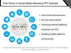 Pain points in social media marketing ppt example