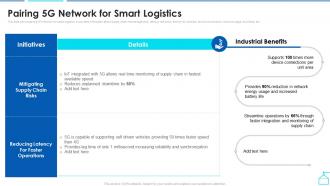 Pairing 5g Network For Smart Logistics Enabling Smart Shipping And Logistics Through Iot